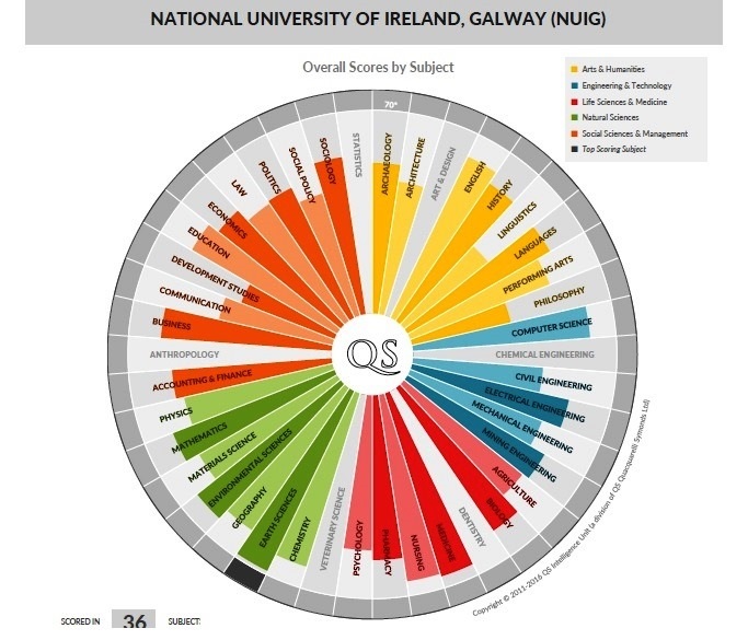 QS World University Rankings by Subject 2016-image