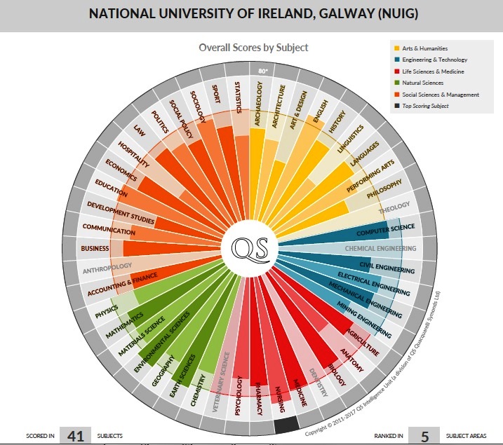 Good news for the School of Education in the QS Subject Ranking 2017-image
